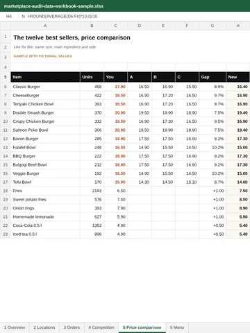 Extract from the sample Excel file showing the price comparison